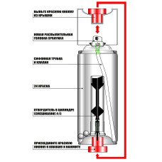 Защитное покрытие (краска) U-POL Raptor в аэрозольном баллончике