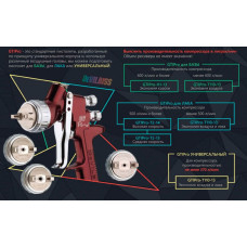 Фарбопульт DeVilbiss GTi Pro