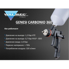 Краскопульт Walcom Carbonio 360