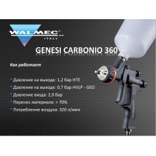 Фарбопульт Walcom Carbonio 360 Фарбопульт Walcom Carbonio 360