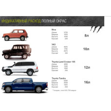 Защитное покрытие (краска) повышенной прочности U-POL 