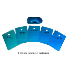 Краска Candy (Кэнди) синяя (концентрированная)