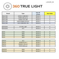 Ліхтар для фарбопультів Walcom 360 TRUE LIGHT Ліхтар для фарбопультів Walcom 360 TRUE LIGHT