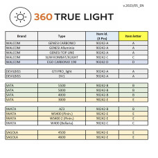 Фонарь для краскопультов Walcom 360 TRUE LIGHT