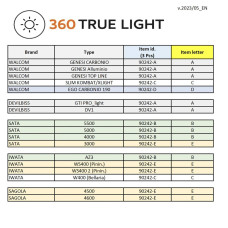 Фонарь для краскопультов Walcom 360 TRUE LIGHT EVO METER с цифровым дальномером