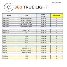 Фонарь для краскопультов Walcom 360 TRUE LIGHT EVO METER с цифровым дальномером Фонарь для краскопультов Walcom 360 TRUE LIGHT EVO METER с цифровым дальномером