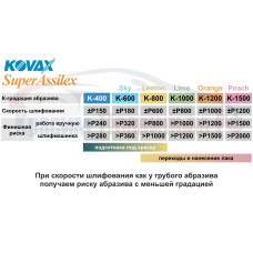 Круги микроабразивные Kovax Super Assilex Круги микроабразивные Kovax Super Assilex