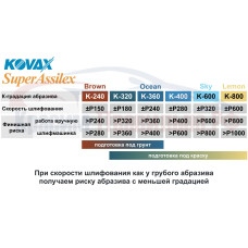 Круги мікроабразивні Kovax Super Assilex