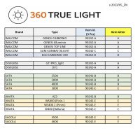Ліхтар для фарбопультів Walcom 360 TRUE LIGHT