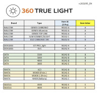 Ліхтар для фарбопультів Walcom 360 TRUE LIGHT EVO METER з цифровим далекоміром