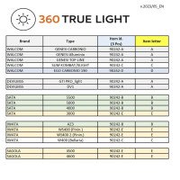 Ліхтар для фарбопультів Walcom 360 TRUE LIGHT EVO METER з цифровим далекоміром